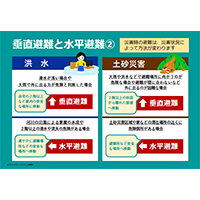 垂直避難と水平避難２