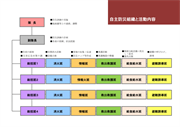 緊急連絡網