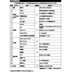 非常時持ち出し品リスト