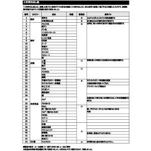 非常持ち出し品リスト（２次）