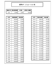 給与試算表2