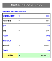 製造業コストシミュレーション