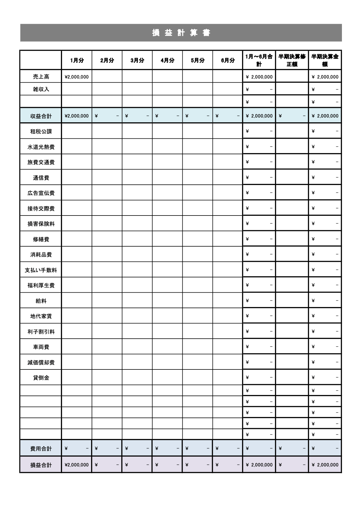 問屋向け取引会社別利益表