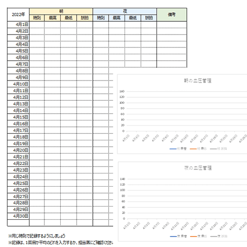 血圧脈拍記録シート（グラフ付）