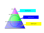 ヒエラルキー 2