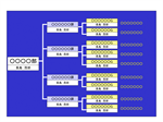 組織チャート