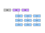 組織チャート