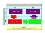 フェーズ図解