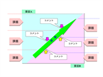 フェーズ図解