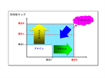 フェーズ図解