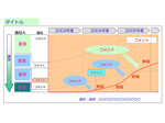 フェーズ図解