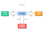 要素と関係