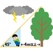 「木から4メートル以上・45°以上離れる」