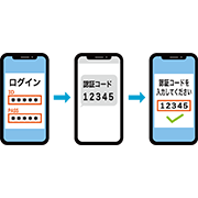 ２段階認証（スマホ/スマホ）