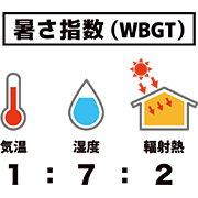 熱中症警戒アラート