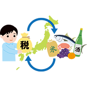 ふるさと納税