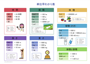 【算数】単位早わかり表