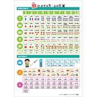 算数 数の数え方 読み方表 教育 プリントアウトファクトリー Myricoh