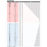 【算数】命数（漢数字の単位）表（A3）