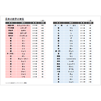 【算数】命数（漢数字の単位）表（A4）