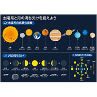 太陽系と月の満ち欠けを覚えよう