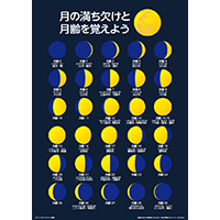 【理科】月の満ち欠けと月齢を覚えよう