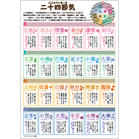 二十四節気の一覧