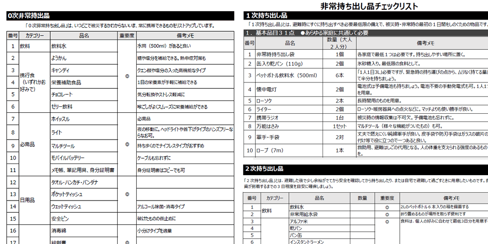 非常持ち出しリスト（０次・１次・２次）の新作テンプレートの拡大図です