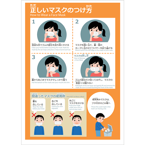 正しいマスクの付け方
